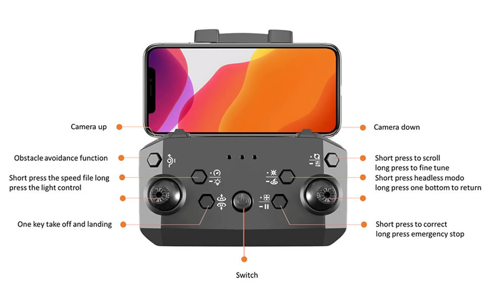 Remote Control Guide Remote Control Guide