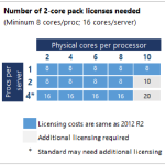 WS2016-Core-Sold-Packs