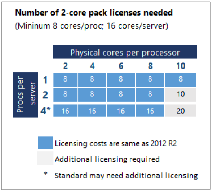 WS2016-Core-Sold-Packs