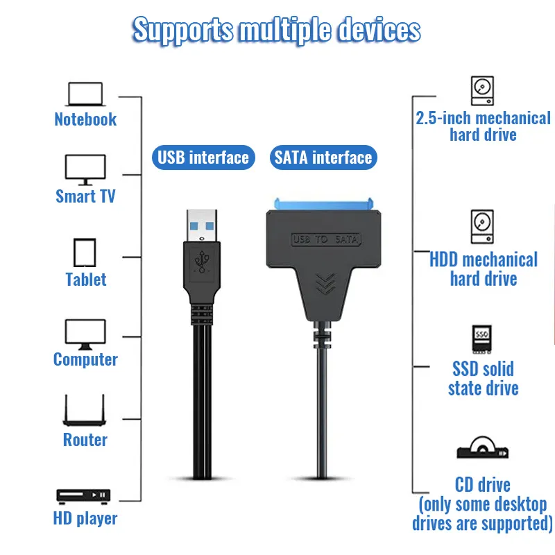 Adapter Cable 2 in 1 SATA to USB 3.0-Type-C-03