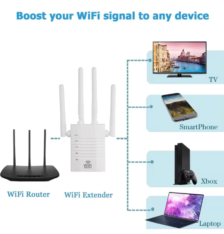 Repeater Wireless WiFi 2.4Ghz 300Mbps and 5Ghz up to 866Mbps