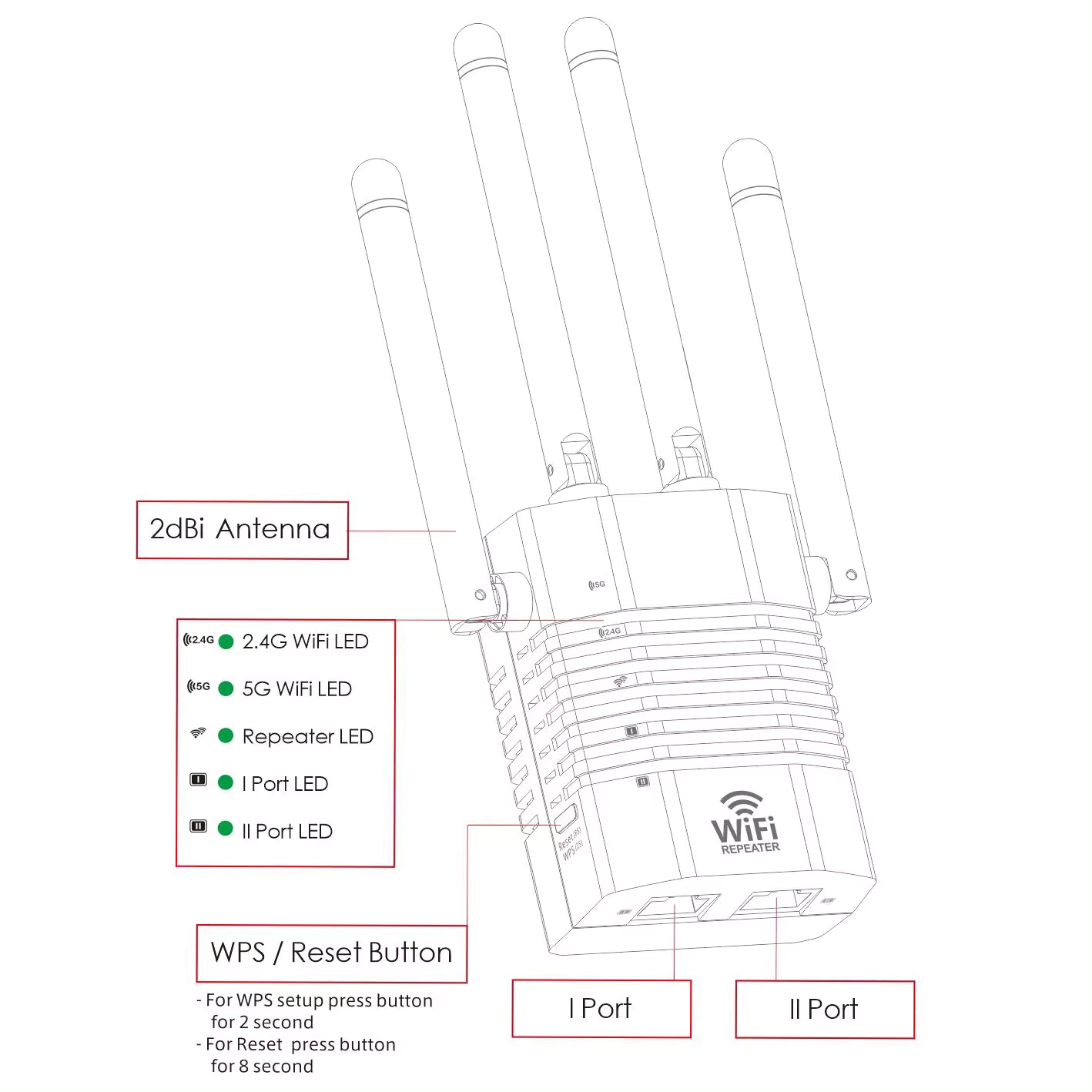 Repeater Wireless WiFi 2.4Ghz 300Mbps and 5Ghz up to 866Mbps