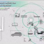 Repeater Wireless WiFi 2.4Ghz 300Mbps and 5Ghz up to 866Mbps