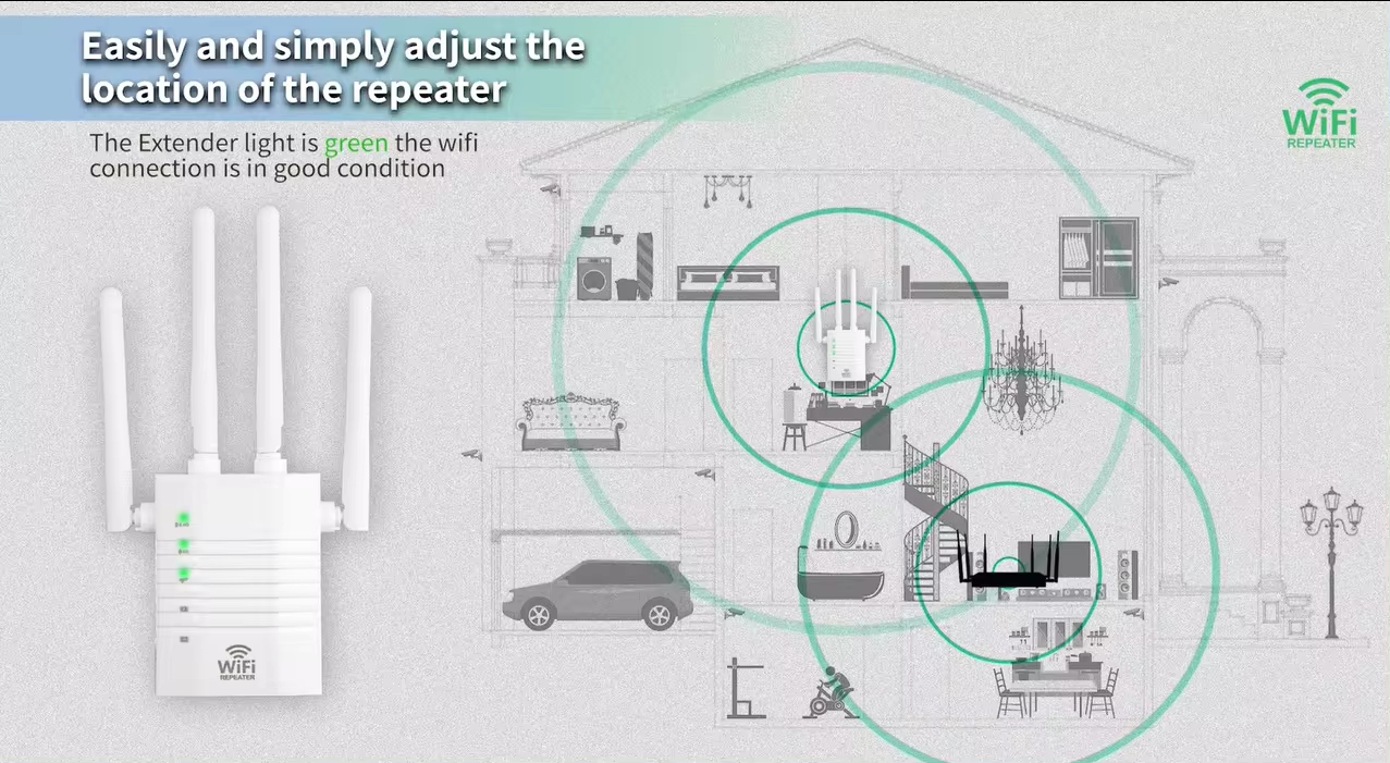 Repeater Wireless WiFi 2.4Ghz 300Mbps and 5Ghz up to 866Mbps